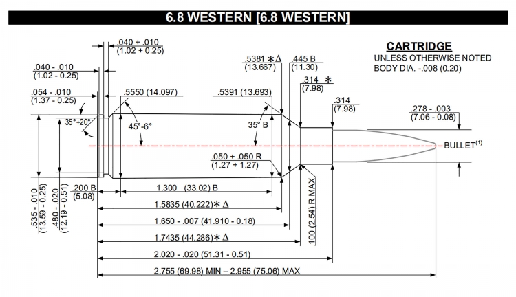 6.8 Western: the new Long range hunting caliber from Browning and Winchester 6.8 Western: the new Long range hunting caliber from Browning and Winchester