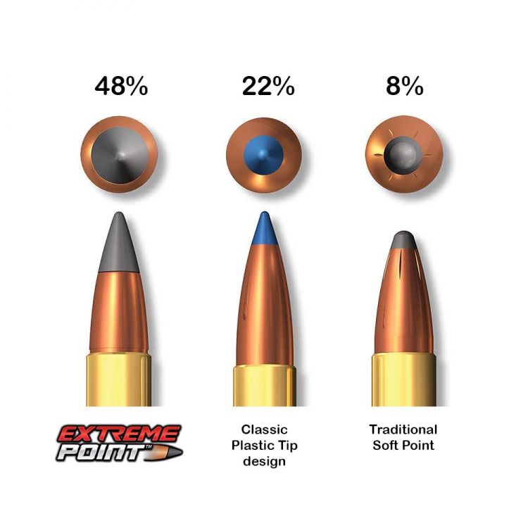 Winchester Extreme Point ammunition The Winchester Extreme Point bullet tip size (at left) compared to those typical of plastic or softpoint tips