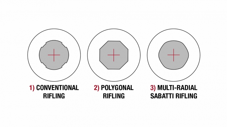 Sabatti Tactical EVO: l'evoluzione nel tiro di precisione Sabatti Tactical EVO: l'evoluzione nel tiro di precisione