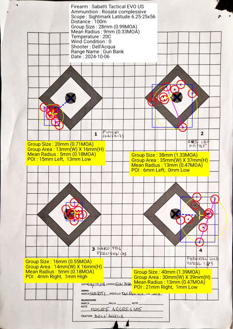 Sabatti Tactical EVO US – Test completo Rosate complessive