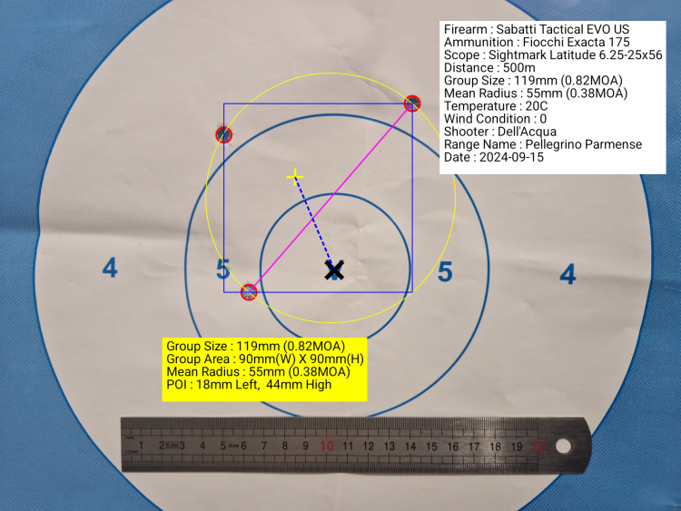Sabatti Tactical EVO US – Test completo Rosata a 500 m con Fiocchi Exacta 175