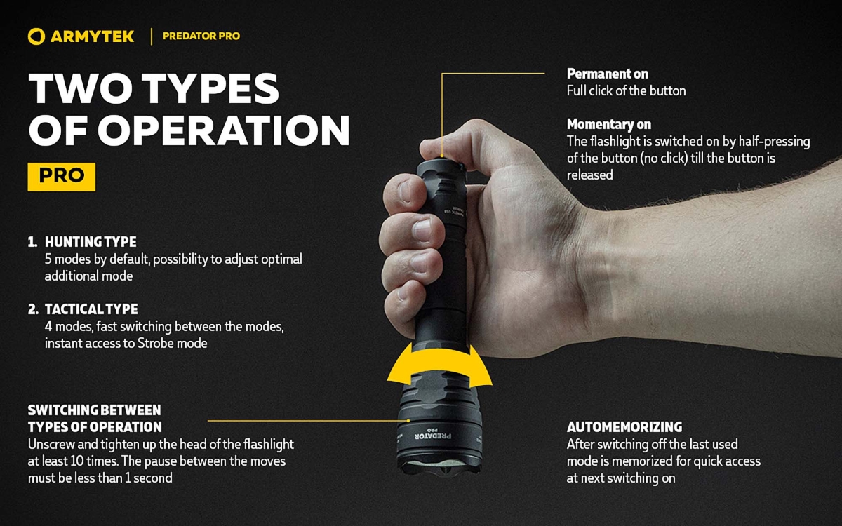 Torcia Armytek Predator Pro Magnet USB Torcia Armytek Predator Pro Magnet USB