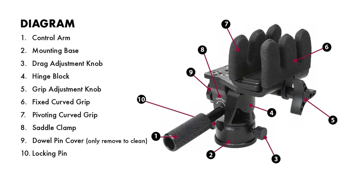 From Art to Arsenal: usability of tripod ball-heads for rifle shooting KJI Reaper Grip