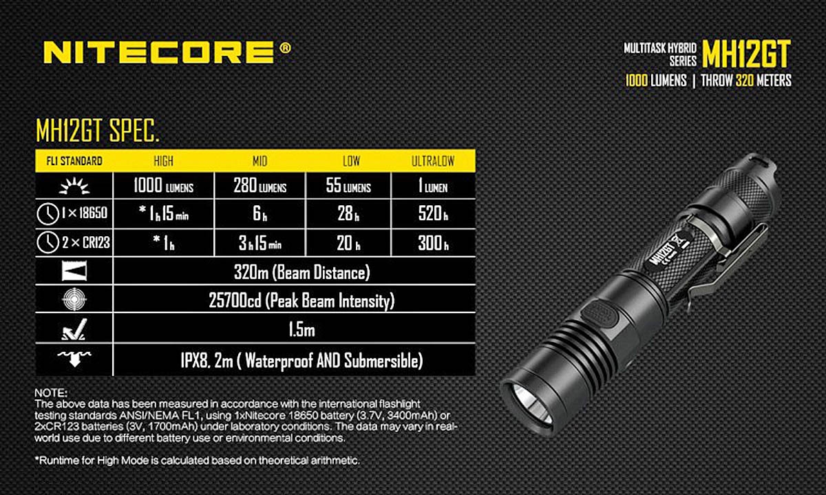 The new Nitecore MH12GT tactical flashlight Some technical specs for the Nitecore MH12GT Tactical Flashlight