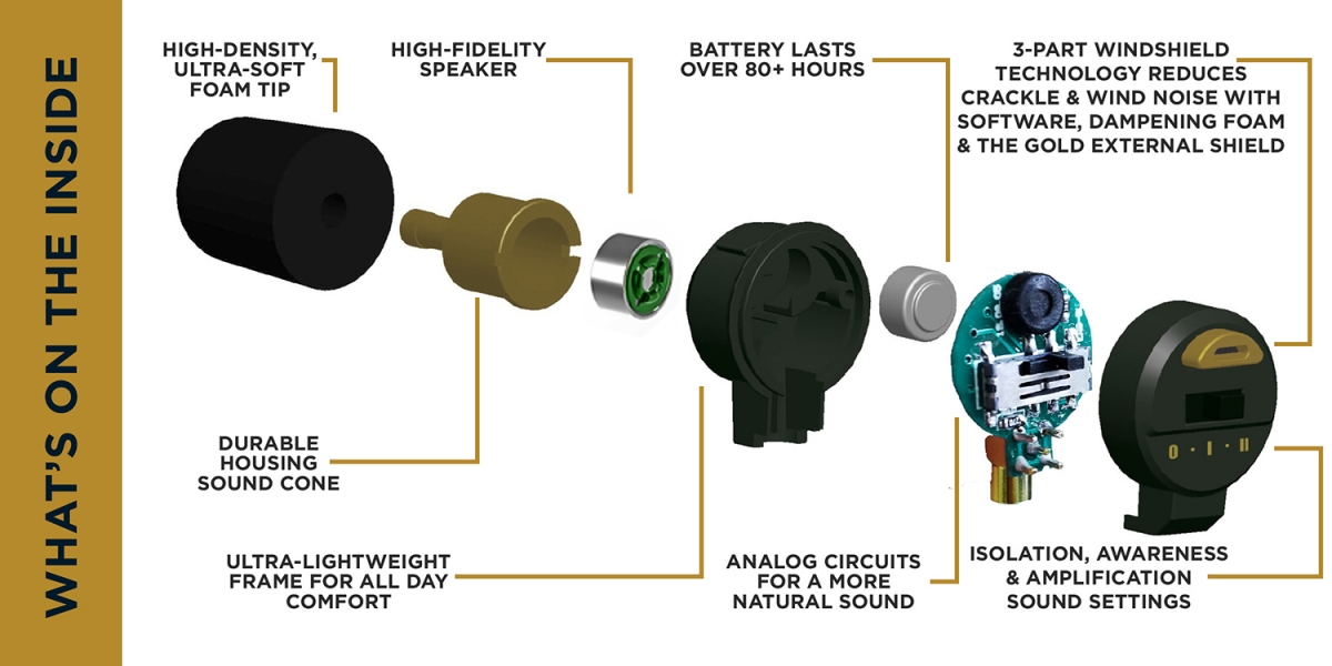 Pro Ears Stealth Elite Schema esploso degli auricolari Pro Ears Stealth Elite: una combinazione di elementi software, componenti esterne e in schiuma contribuiscono a ridurre anche la percezione del rumore causato dal vento