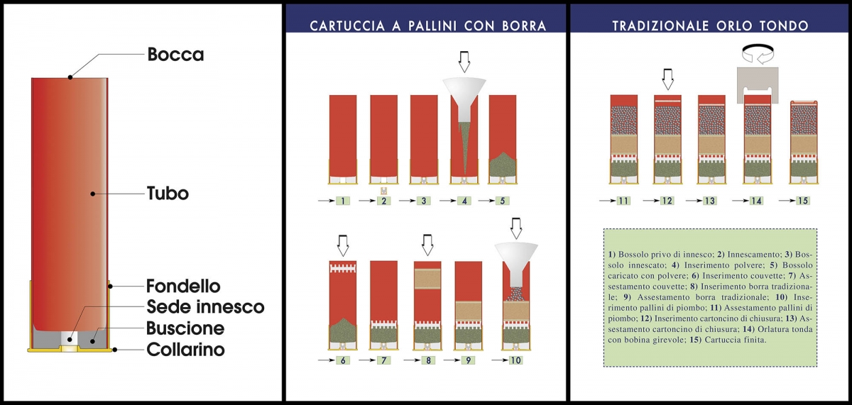 Libri: Caricare cartucce a pallini e slug Illustrazioni efficaci