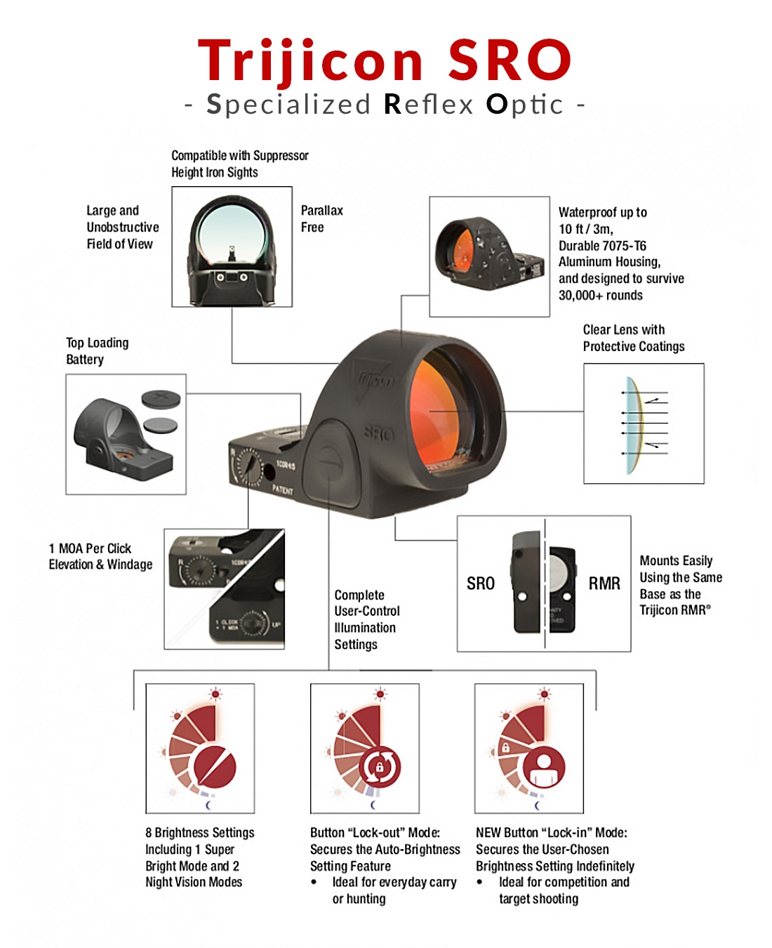 Trijicon SRO "Specialized Reflex Optic", now available in Europe Trijicon SRO "Specialized Reflex Optic", now available in Europe