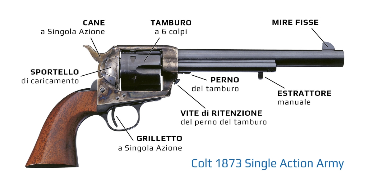 Colt 1873 Single Action Army Colt 1873 Single Action Army
