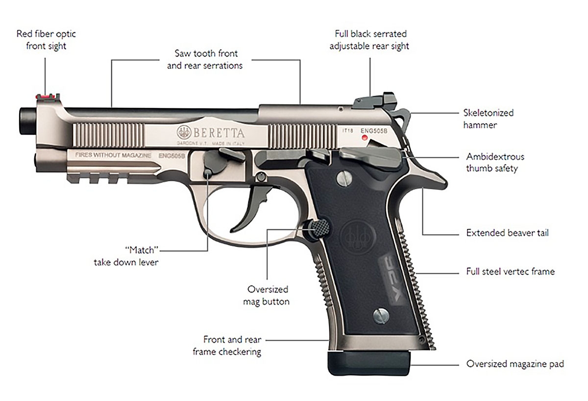 Beretta 92X Performance: Race Gun, Beretta-Style