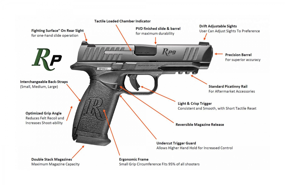 Remington RP9: the new polymer pistol from the "Big Green R" The Remington RP9 pistol features