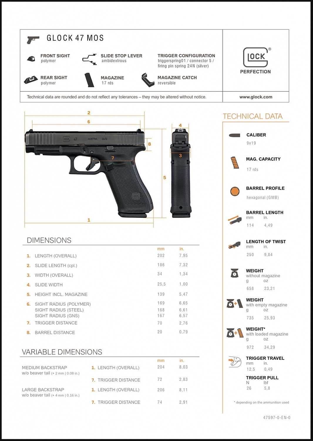 Glock 47: a new pistol clears customs! Glock 47: a new pistol clears customs!