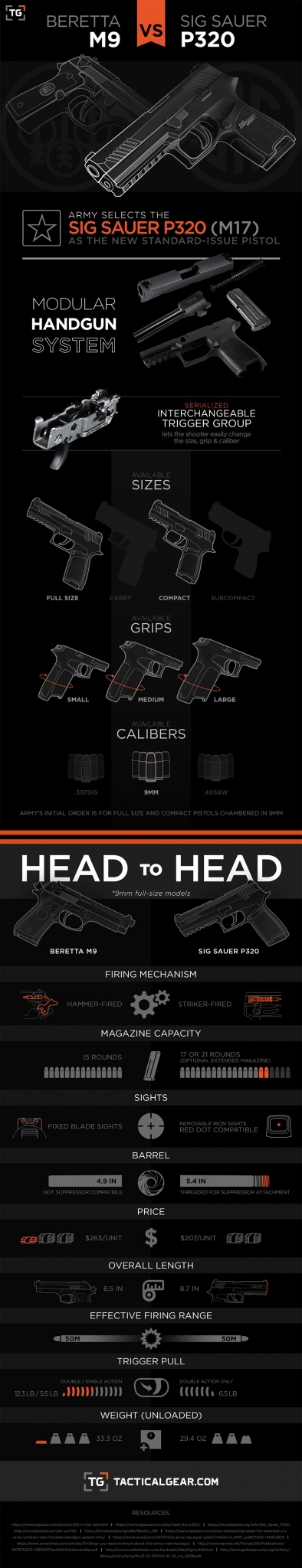 SIG Sauer P320 (XM17): the U.S. Army's new service pistol SIG Sauer P320 (XM17): the U.S. Army's new service pistol
