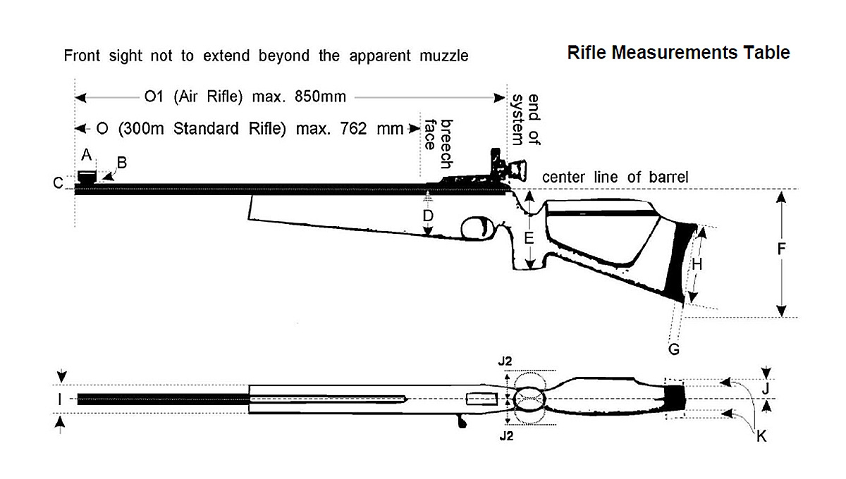 Fucile Standard Sabatti Le specifiche dei fucili della specialità ISSF Standard Rifle