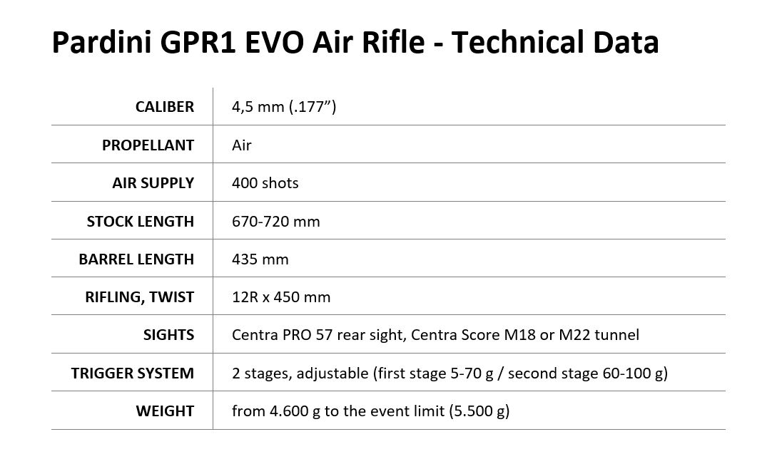 Carabina ad aria compressa Pardini GPR1 EVO Carabina ad aria compressa Pardini GPR1 EVO - Dati tecnici