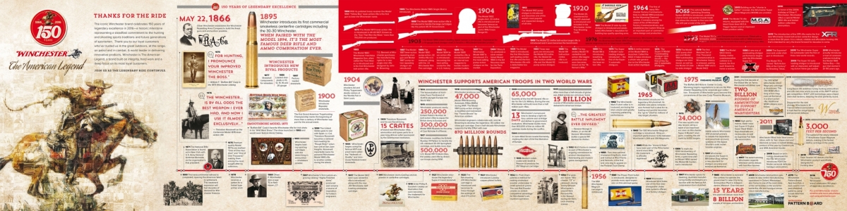 1866-2016: Winchester 150 years anniversary A timeline showing the 150 years of history of the Winchester Repeating Arms Company