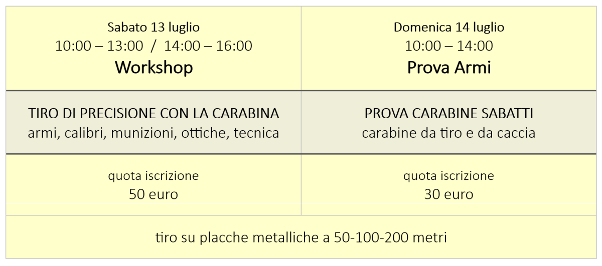 Workshop: i fondamentali del tiro di precisione con la carabina bolt-action Workshop: i fondamentali del tiro di precisione con la carabina bolt-action