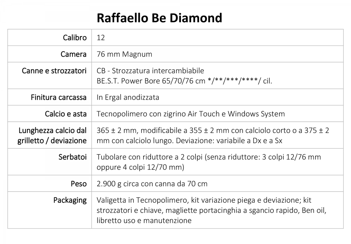 Benelli Raffaello Be Diamond e Raffaello Power Bore Benelli Raffaello Be Diamond