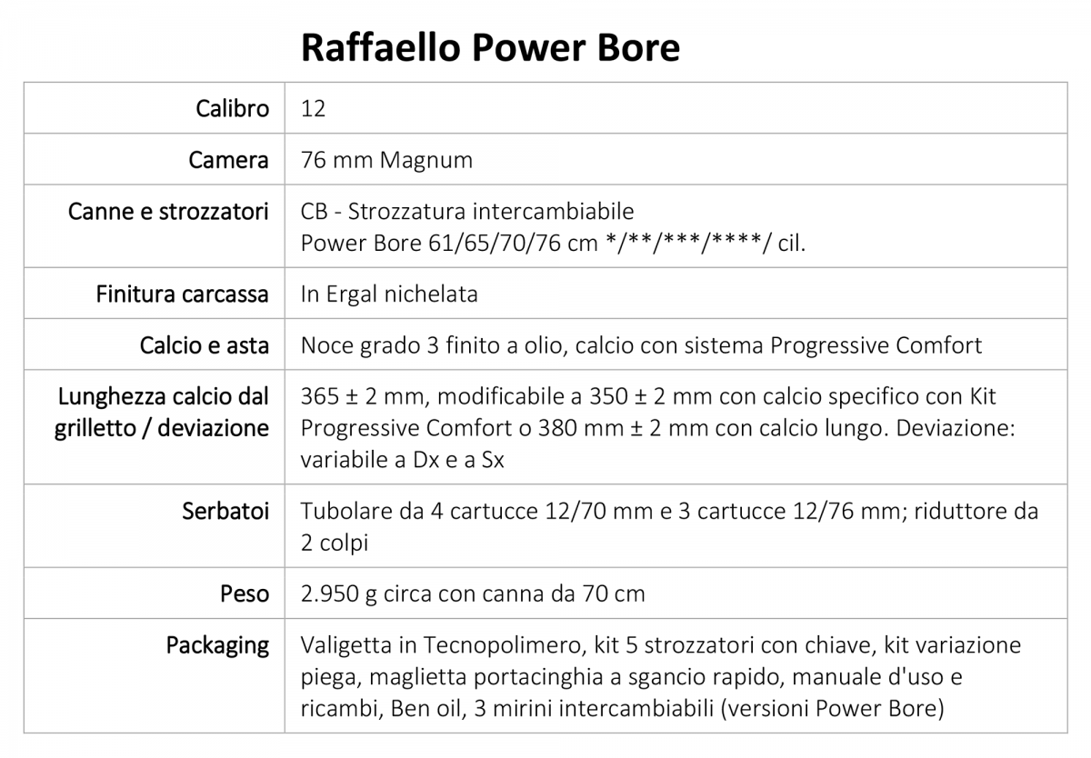 Benelli Raffaello Be Diamond e Raffaello Power Bore Benelli Raffaello Power Bore