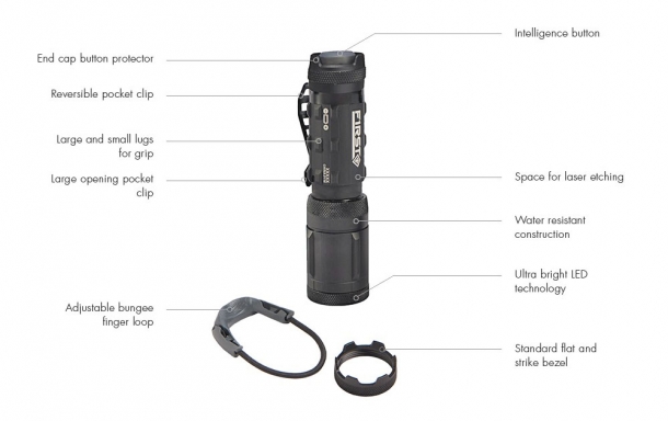 Novità First Tactical 2017 Le principali caratteristiche della torcia tattica First Tactical Small TriTac