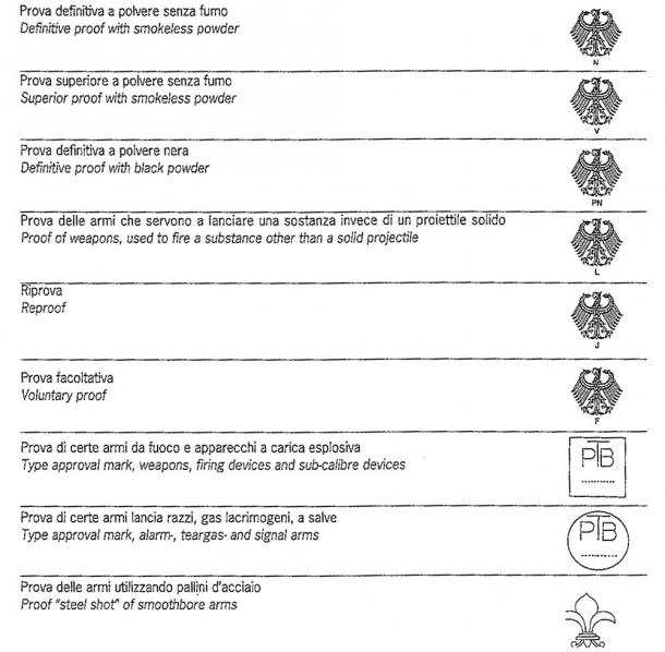 A new ECHA lead ammunition ban in Europe "Can be used in most shotguns"? Not really. It's not a case if CIP- standard proofing houses have a specific proofing mark (the "lilium" stamp) for shotguns tested as reliable and safe to use with steel shots