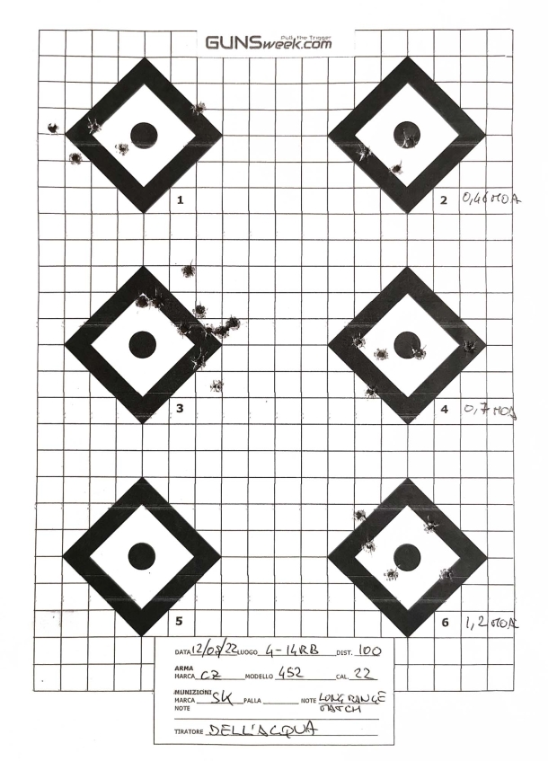 22 Long Rifle SK Long Range Match First group of the day, 10 shots, target n.3. Target 1 shows how much a strong gust of wind can move a shot at 100 m: 0.4 MILs. Shooting a .308 you'd need 300 meters to see an equivalent effect for a 20 km/h wind. An example of the didactic usefulness of the .22 LR