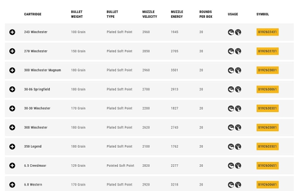 Browning introduces new Silver Series hunting ammunition The list of available calibers in Browning Ammunition's new Silver Series line