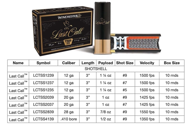 Winchester Last Call TSS, le nuove cartucce per la caccia agli acquatici La tabella dei calibri, caricamenti e grammatura per le nuove munizioni Winchester Last Call TSS