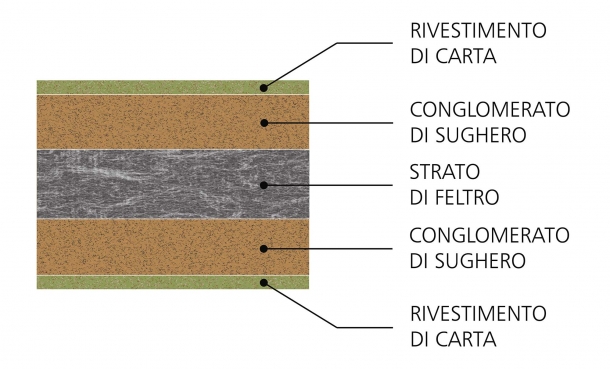 Libri: Caricare cartucce a pallini e slug Disegni descrittivi