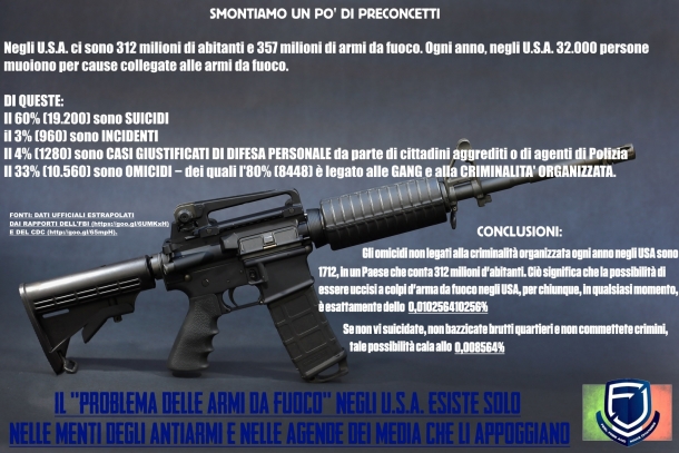 Scuola e lezioni di tiro a segno: quando l'ignoranza impedisce la conoscenza Esiste davvero un "problema delle armi" negli Stati Uniti? I dati dicono il contrario!