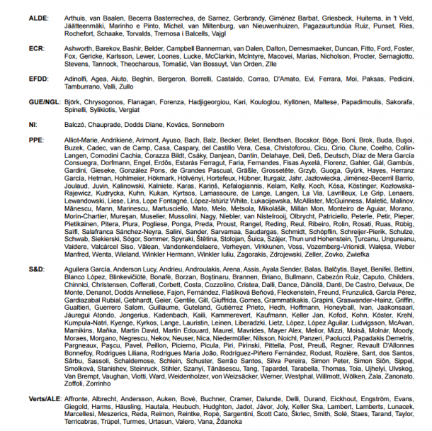 The EU Gun Ban is approved without amendments The names of the 471 MEPs who voted in favour of this assault to our civil liberties...