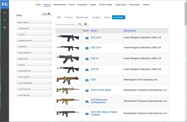 Firearms Guide: arriva l'edizione del decimo anniversario Firearms Guide: arriva l'edizione del decimo anniversario