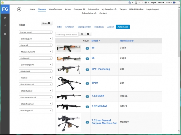 Firearms Guide: arriva l'edizione del decimo anniversario Firearms Guide: arriva l'edizione del decimo anniversario
