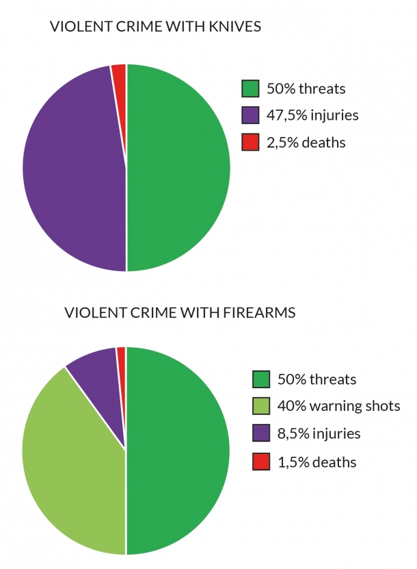 CarryNow: Firearms United tackles personal defense! CarryNow.eu brings in facts and data to support the cause of the right for the European citizens to bear arms in self-defense