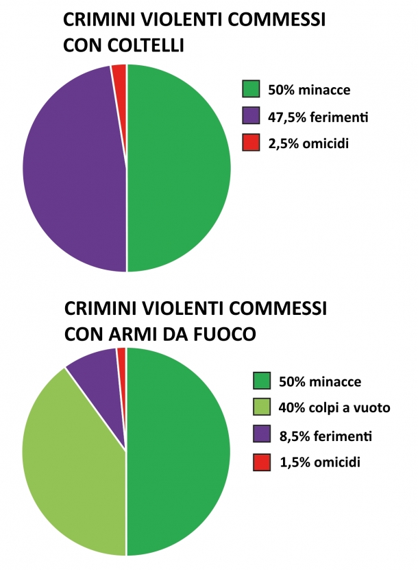 CarryNow: Firearms United per la difesa personale! CarryNow.eu porta dati e fatti a sostegno del diritto dei cittadini europei onesti a possedere e soprattutto portare armi per legittima difesa