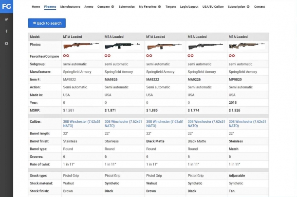 Firearms Guide, una banca-dati in rete! Pagina di confronto tra diversi modelli di fucili