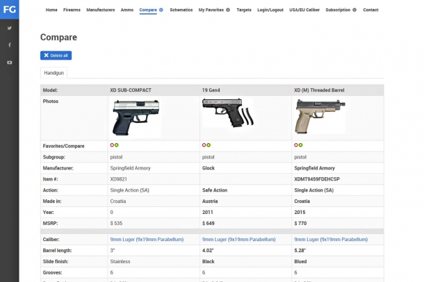 Firearms Guide, una banca-dati in rete! Pagina di confronto tra diversi modelli di pistola