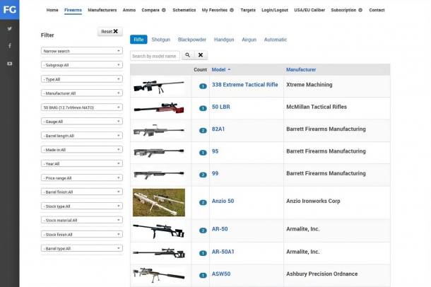 Firearms Guide, una banca-dati in rete! Esempio di pagina di ricerca: fucili a canna rigata