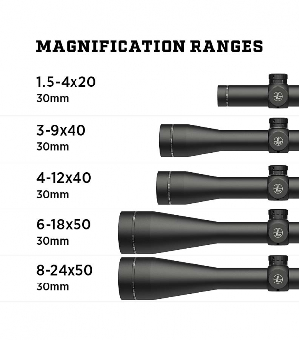 Nuovi cannocchiali Leupold VX-3HD e Mark 3HD I cinque livelli d'ingrandimento per ora disponibili nella linea Leupold Mark 3HD