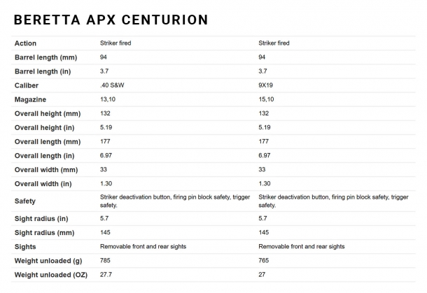 Beretta APX Compact e APX Centurion! I dati decnici della Beretta APX Centurion