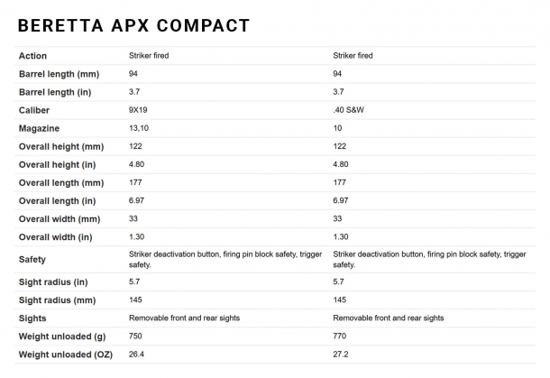 Beretta APX Compact e APX Centurion! I dati decnici della Beretta APX Compact