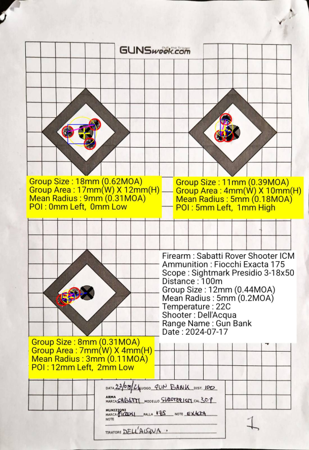 Test: Sabatti Rover Shooter ICM Fiocchi Exacta 175gr with Sierra Match King bullet