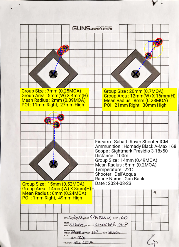 Test: Sabatti Rover Shooter ICM Hornady Black 168 with A-Max bullet