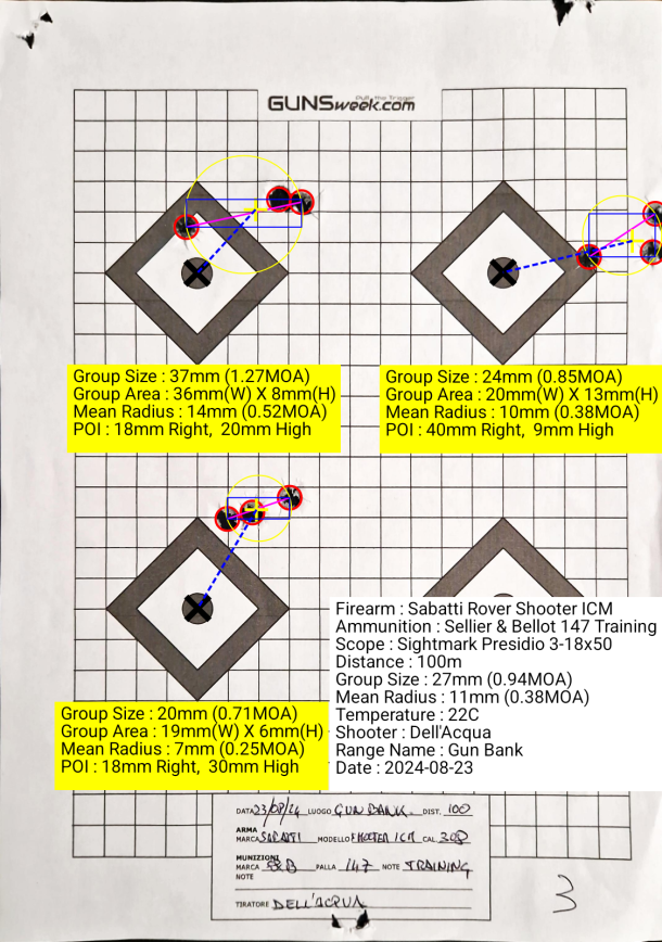 Test: Sabatti Rover Shooter ICM Sellier & Bellot 147gr FMJ