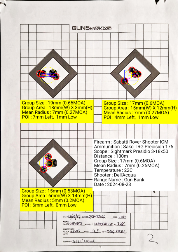 Test: Sabatti Rover Shooter ICM Sako TRG Precision 175gr with Scenar-L bullet
