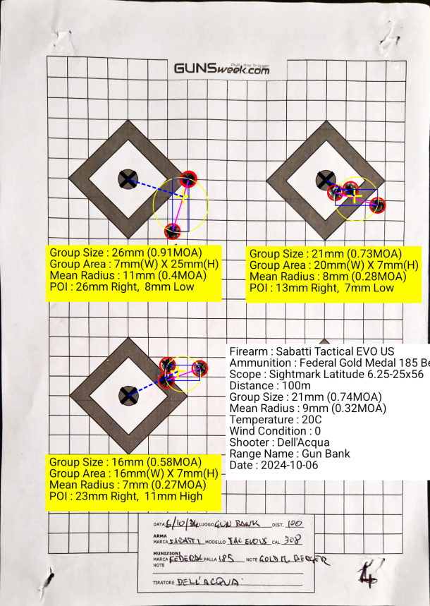Sabatti Tactical EVO US – Test completo Federal Gold Medal 185 Berger