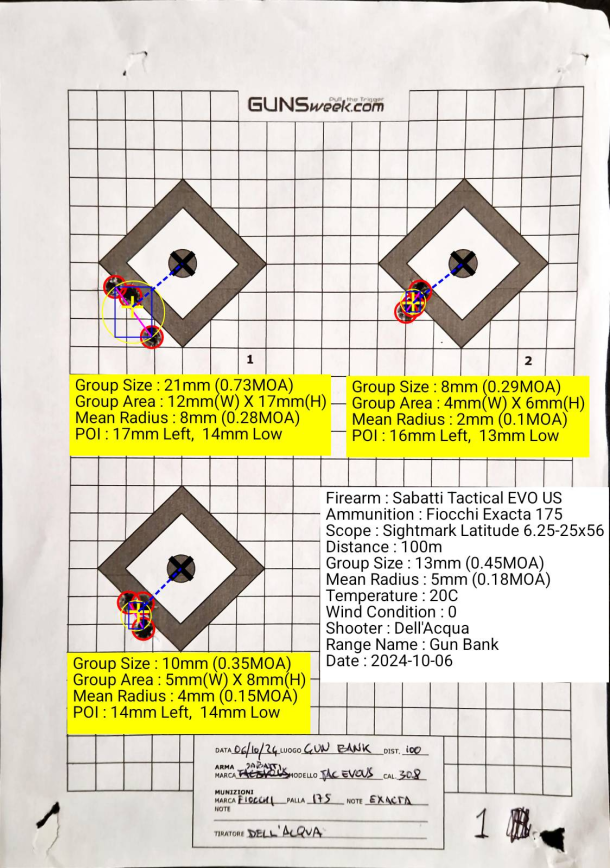 Sabatti Tactical EVO US – Test completo Fiocchi Exacta 175