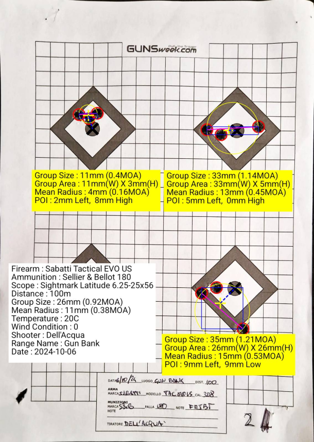 Sabatti Tactical EVO US – Test completo Sellier & Bellot 180