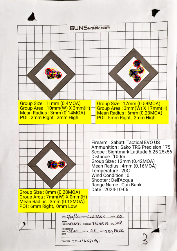 Sabatti Tactical EVO US – Test completo Sako TRG Precision 175