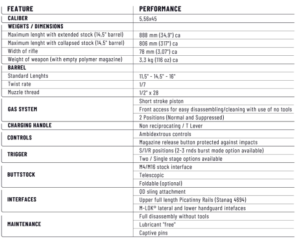 The technical specifications of the new Beretta NARP assault rifle