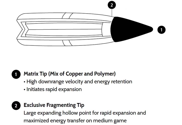 Browning new products for 2018 The features of the Browning BXR Rapid Expansion ammunition ball